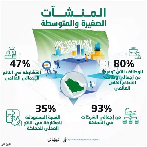 المشاريع الصغيرة في السعودية pdf